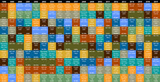 how to retire richer using the callan chart money