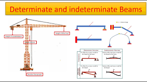 An indeterminate structure with 2 redundant may be said to be. Determinate And Indeterminate Structure Hindi Youtube