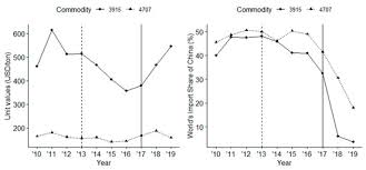 Sustainability Free Full Text The Impact Of China S Tightening Environmental Regulations On International Waste Trade And Logistics Html