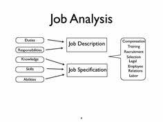 21 best job analysis images job analysis human resources