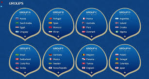 Ia tidak mungkin lebih mudah! Fifa World Cup Piala Dunia 2018 Russia Jadual Dan Tarikh Perlawanan Panduan Semakan