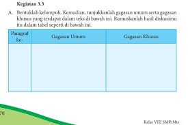 Jawaban Kegiatan 3 3 Bahasa Indonesia Brainly Co Id