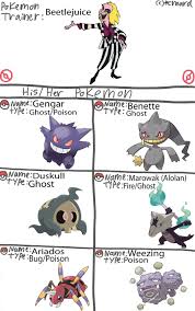Howard stern beetlejuice vs gary battle of wits. Pokemon Meme With Beetlejuice By Tandp On Deviantart