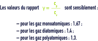 Unites De Mesure Traitement De L Eau Notions De Physique Des Gaz Et De Thermodynamique Degremont