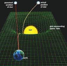 Albert Einstein Blog De Emilio Silvera V Ciencia Y Conocimiento Espacio Y Astronomia Astrofisica
