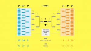 Jogos de ida 10/7, qua. Tabela Copa Do Brasil 2018 Clubes Resultados E Confrontos Atualizados