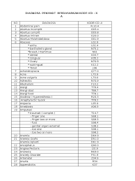 Pengertian, epidemiologi, insidensi, klasifikasi, diagnosis, dan penatalaksanaan penyakit kongenital atresia ani. Icd X Rtt Medical Specialties