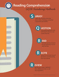 Reading comprehension involves three distinct components: Reading Comprehension Study Skills Research Guides At National University