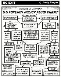Robert L Peters U S Foreign Policy Flow Chart