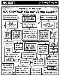 robert l peters u s foreign policy flow chart