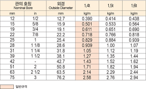 교육부의 체벌 규정은 다음과 같다. ì£¼ ìŠ¤í‹¸ë„¤íŠ¸ì›Œí¬