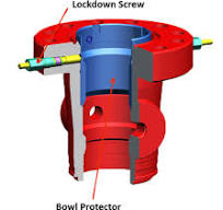 Sentry Wellhead Systems