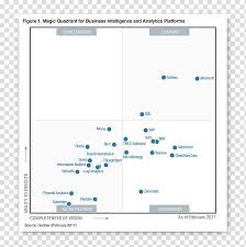 Magic Quadrant Gartner Business Intelligence Software Power