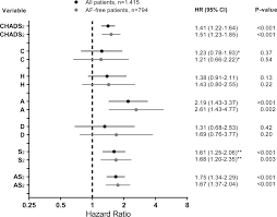 Image result for CHAD Score