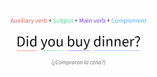 Pin En Learning English
