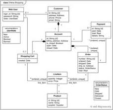 How to start with this project. 79 User Story Ideas User Story Use Case Diagram Online