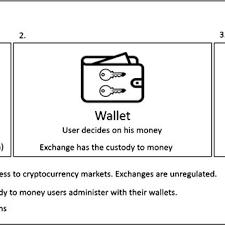To start out, it is important to understand what bitcoin really is. Pdf Understanding The Creation Of Trust In Cryptocurrencies The Case Of Bitcoin