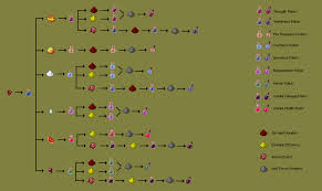 In minecraft, you can brew a potion of slow falling (1:30) and add it to your inventory. Potions In Mincrafts What Are The Potions And Their Work