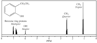 Illustrated Glossary Of Organic Chemistry Nmr Spectroscopy