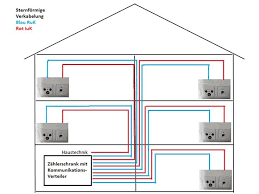 Eine Moderne Multimedia Verkabelung Anleitung Elektroinstallation Haus Verkabelung Elektroinstallation Selber Machen