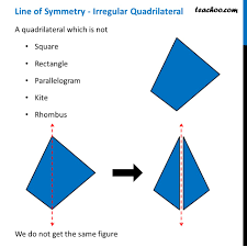 An Equilateral Triangle Has ______ Lines Of Symmetry.(A) 0(B) 1(C) 3(D) 2