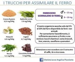 Gli alimenti ricchi di ferro tabella del ferro negli alimenti come anticipato, il ferro negli alimenti è maggiormente contenuto nelle erbe aromatiche e nel. 34 Idee Su Dieta Ferro Alimenti Alimenti Ricchi Di Ferro Alimenti Disintossicanti