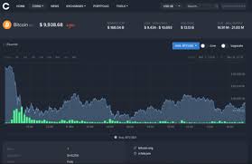 Over the time it has been ranked as high as 30 599 in the world, while most of its traffic comes from nigeria, where it reached as high as 3 290 position. Coinlib Simplifying Crypto For The Masses Blockspectator