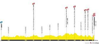 26 juin au 18 juillet 2021 départ : Tour De France 2021 Tout Ce Qu Il Faut Savoir