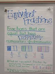 Ccss.math.content.5.nf.a.1 add and subtract fractions with unlike denominators (including mixed numbers) by replacing given fractions with equivalent fractions in such a way as to produce an equivalent sum or difference of. Equivalent Fractions Third Gradereading