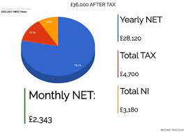 36,000 After Tax 2021 - Income Tax Uk