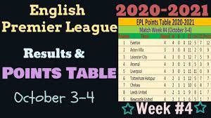 The season runs from august to may, and teams play each other both home and away to fulfil a total of 38 games. Premier League Table 2020 To 2021 Arsenal 2020 2021 Premier League Fixtures Fiktube News Top 4 Champions League 5th Europa League Bottom 3 Relegated To The Championship Free Download Mock Up