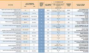 pax zurich assurance vie individuelle la meilleure offre