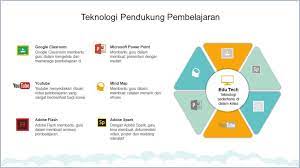 Pemanfaatan middleware robot operating system (ros) dalam menjawab tantangan revolusi industri 4.0. Jurnal Pendidikan Di Era Revolusi Industri 40