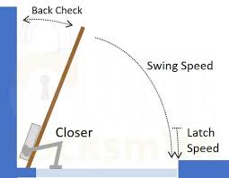Maybe you would like to learn more about one of these? How To Adjust A Door Closer Door Closing Speed Force