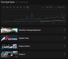 Raceroom On Steamcharts Page 3 Sector3 Studios Forum