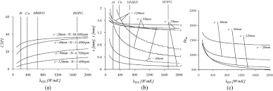 heat sink material  hs