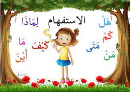 pin by أمل عبد الرحيم on arabic language arabic kids learning arabic learn arabic alphabet