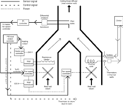 Schematic Of Hvac System Serving Each Test Room Download Scientific Diagram