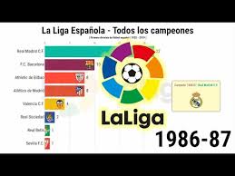 Sin embargo, el equipo que consigue ganar en cinco ocasiones alternas o tres veces consecutivas el mismo trofeo, se queda con él en propiedad, y un nuevo trofeo se pone en juego. La Liga Espanola Todos Los Campeones Youtube