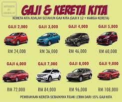 Check spelling or type a new query. Oh Sedap Ker Kereta Yang Sesuai Dengan Gaji Anda Facebook