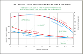 43 detailed 9mm bullet grain chart