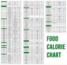 There are numerous excellent principles for printable decoration which will not fracture the table. 10 Best Printable Food Calorie Chart Printablee Com