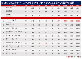 Ops ランキング 歴代