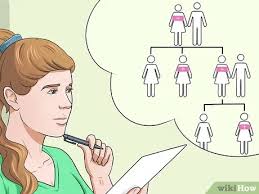 Look at this, for example, at the top of the page; How To Know If You Have Breast Cancer With Pictures Wikihow