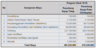 Akademi pilot ini telah berusia 21 tahun sebagai akademi pilot di wilayah bandung. Biaya Sekolah Pilot Di Stpi Curug Info Biaya Kuliah