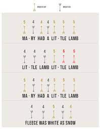 For anyone interested, you can learn all of these and more in the basic harmonica section of howard levy's harmonica lessons at artistworks. 10 Easy Harmonica Songs How To Play Them