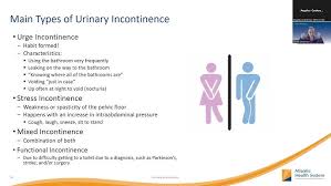 Image result for Functional Incontinence
