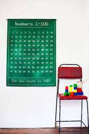 Vintage Numbers School Chart Educational Poster Fabric