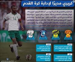 مشروع المصحف الالكتروني بجامعة الملك سعود آيات ، ما تتصفحه الآن هو الواجهة المخصصة للحاسوب ، المشروع يوفر أيضا واجهة مخصصة للجوال وبرنامج آيات للحاسوب وتطبيق آيات. Ø³Ø¹ÙˆØ¯ ÙƒØ±ÙŠØ±ÙŠ Ù…Ø¯ÙŠØ±Ø§ Ù„Ù„ÙƒØ±Ø© Ø¨Ø§Ù„Ù‡Ù„Ø§Ù„ Ø®Ù„ÙØ§ Ù„Ù„ÙØ±Ø¬ ØµØ­ÙŠÙØ© Ø§Ù„Ø¹Ø±ÙˆØ¨Ø© Ø§Ù„ÙŠÙˆÙ…