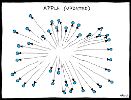 Organizational Charts Update